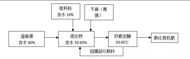 ЙCoCͻa(chn)PIh(hun)(ji)